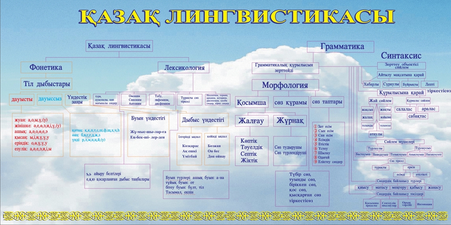 Gpt на казахском