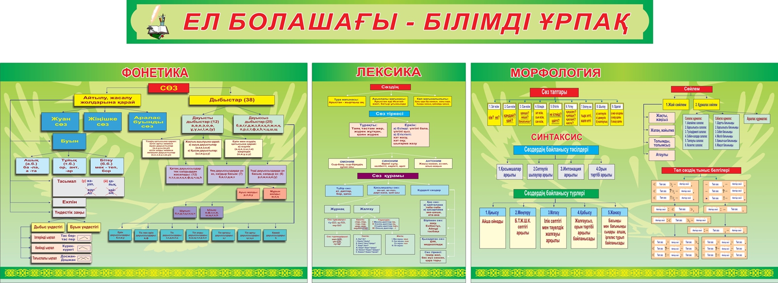 Татар теле морфология презентация