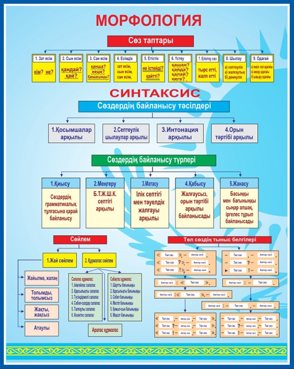 Фонетика нені зерттейді